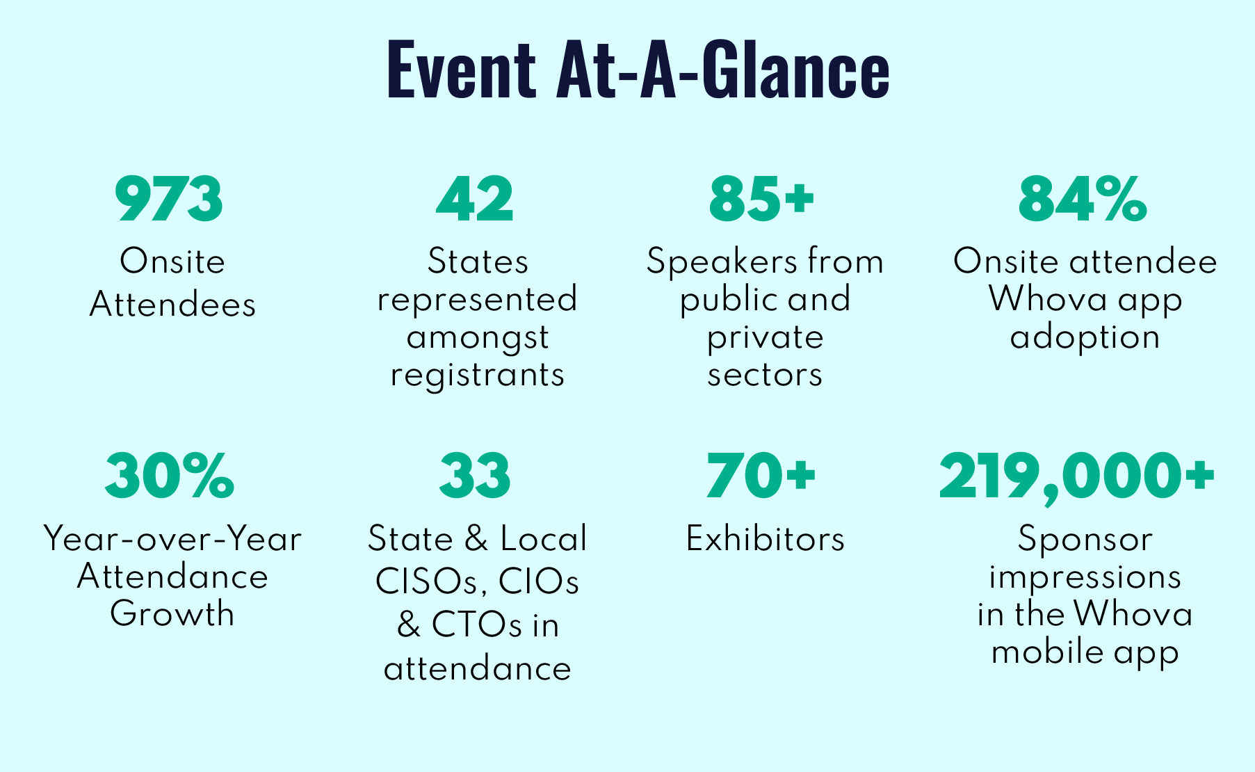 3rd Annual Summit Statistics